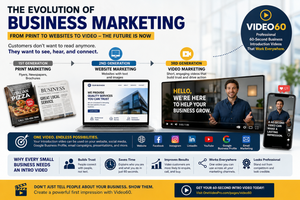 Video Marketing Service